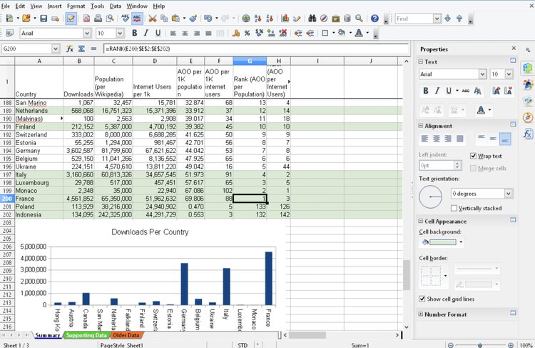 An Apache OpenOffice Calc spreadsheet